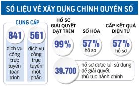 Đồng Tháp tiên phong chuyển đổi số ở miền Tây  第4张