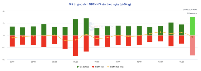  Chứng khoán Việt hưởng lợi từ động thái của Fed? 第1张