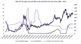  Chứng khoán Việt hưởng lợi từ động thái của Fed? 第2张