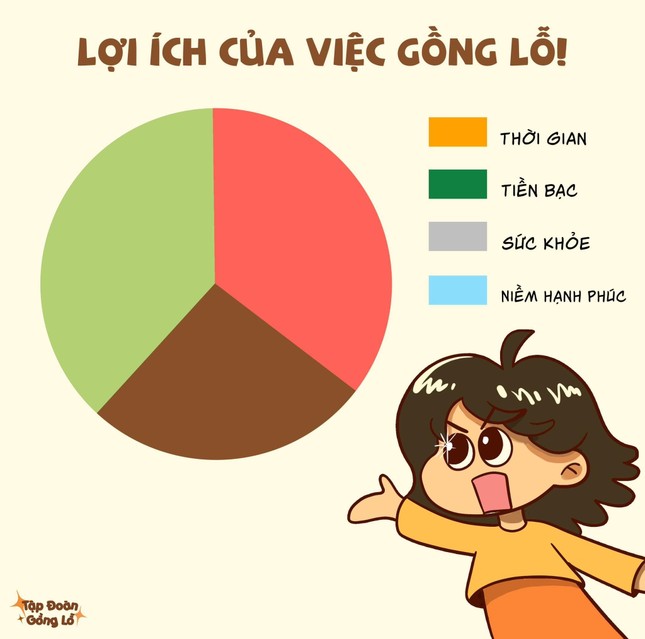  Fanpage comic Tập Đoàn Gồng Lỗ - Biến áp lực thành tiếng cười cùng nhà đầu tư 