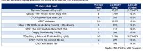  Lãi suất trái phiếu BĐS gấp đôi lãi ngân hàng có hấp dẫn nhà đầu tư? 第2张