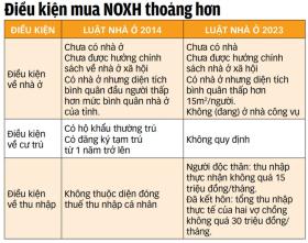 Mua nhà ở xã hội xong có được bán lại không, đóng thuế ra sao?  第2张