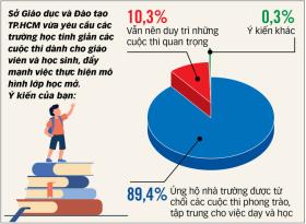 Thi cử chỉ nên là một phần nhỏ trong học tập