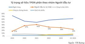 Tr&#225;i phiếu doanh nghiệp ri&#234;ng lẻ chỉ n&#234;n l&#224; “s&#226;n chơi của người chuy&#234;n nghiệp”  第2张