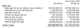 Bán công ty con, Taseco Land bỏ tham vọng xây khách sạn 55 tầng tại Hồ Tây?