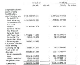 Bán công ty con, Taseco Land bỏ tham vọng xây khách sạn 55 tầng tại Hồ Tây?  第4张