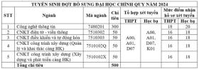  Chưa kết thúc nhập học, nhiều trường đại học phía Nam đã tuyển bổ sung 第4张