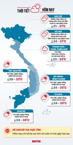 Tin tức sáng 1-10: Rao bán nợ công ty con trai chủ tịch Tân Hoàng Minh  第11张