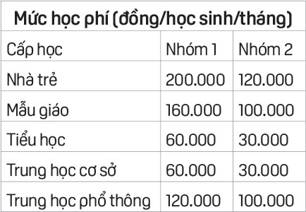  Giữ ổn định học phí năm học mới