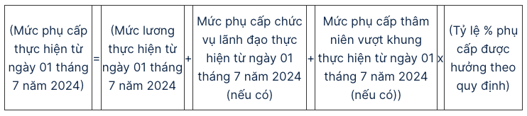 Chi tiết cách tính lương, phụ cấp khi lương cơ sở tăng lên 2,34 triệu đồng