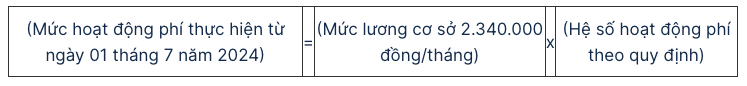 Chi tiết cách tính lương, phụ cấp khi lương cơ sở tăng lên 2,34 triệu đồng