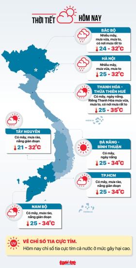 Tin tức sáng 30-9: Bắt 15 người giả nhà sư bán thuốc; sốt xuất huyết tăng 30 lần trong 50 năm qua