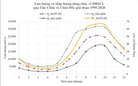 Kênh đào Funan Techo - Cùng hợp tác để phát triển  第3张