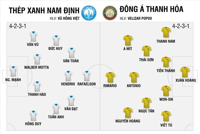  Siêu Cúp bóng đá Quốc gia - THACO 2023/2024: kinh điển trên sân Thiên Trường 第2张