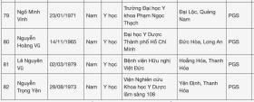 6 ứng viên được đề nghị xét chức danh giáo sư ngành Y học năm 2024 là ai?