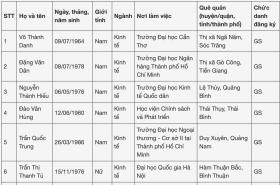 Ngành đông ứng viên xét chức danh giáo sư, phó sư nhất năm 2024  第1张