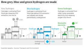 Hydro được sản xuất và phân loại thế nào?