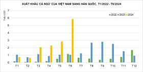 Người Hàn Quốc chi gần 6 triệu USD/tháng để ăn cá ngừ Việt Nam