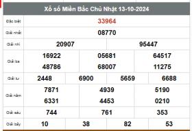 Kết quả xổ số hôm nay ngày 13/10/2024  第1张