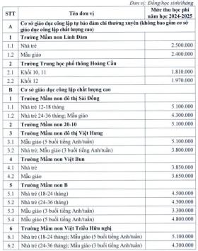 Trường công ở Hà Nội có mức thu học phí cao nhất với 6,1 triệu đồng/tháng  第2张