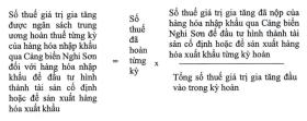 Chính sách tăng thu từ hoạt động xuất nhập khẩu qua Cảng biển Nghi Sơn  第1张