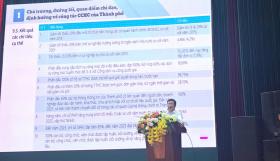 Hà Nội: 400 cán bộ,công chức được bồi dưỡng kỹ năng giải quyết thủ tục hành chính  第1张