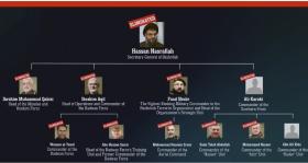 Israel sắp ‘xóa sổ’ nhóm Hezbollah thân Iran ở Lebanon?  第1张