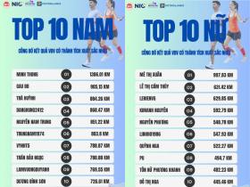 Lộ diện top 10 giải chạy online Inno Steps  第1张