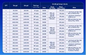 Gói cước tích hợp xem phim, giải trí và lưu trữ được người dùng ưa chuộng  第2张